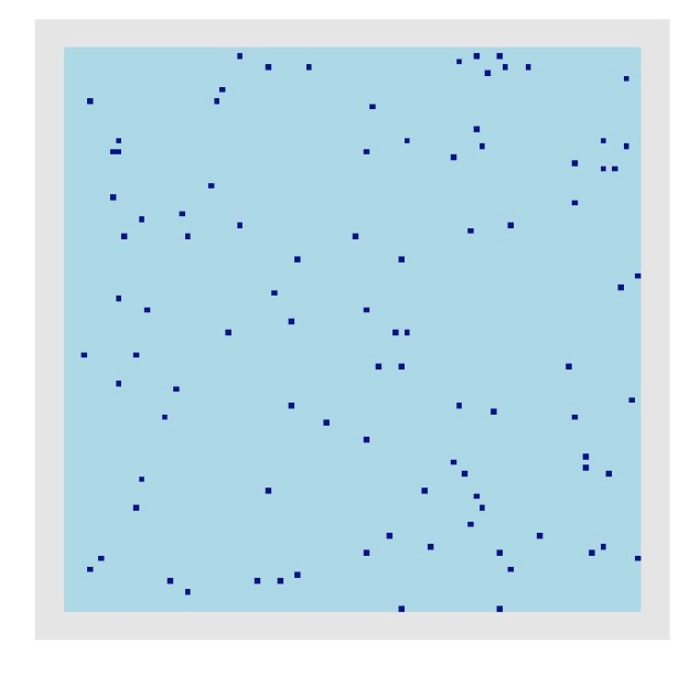 A 10,000 year simulation.  Blue blue square show the occurrence of 100-year floods